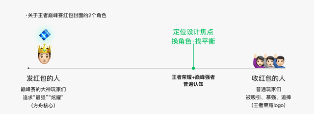 微信红包封面怎么设计出来的(微信红包封面自己怎么设计)图6