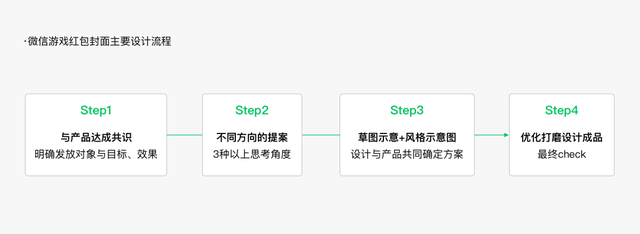 微信红包封面怎么设计出来的(微信红包封面自己怎么设计)图22