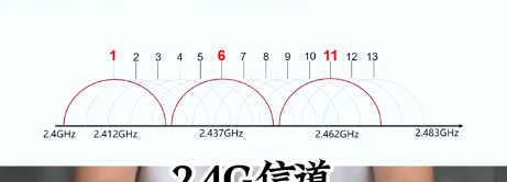 无线网太卡不稳定,随身wifi卡顿怎么解决让wifi速度变快图6