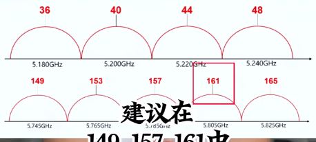 无线网太卡不稳定,随身wifi卡顿怎么解决让wifi速度变快图7