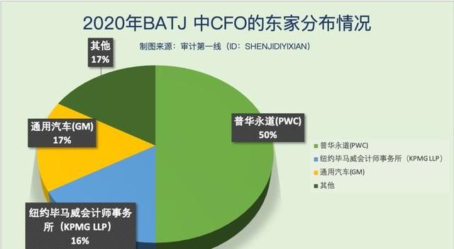 在四大多久可以跳槽上市公司财务总监图11