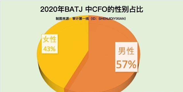 在四大多久可以跳槽上市公司财务总监图14