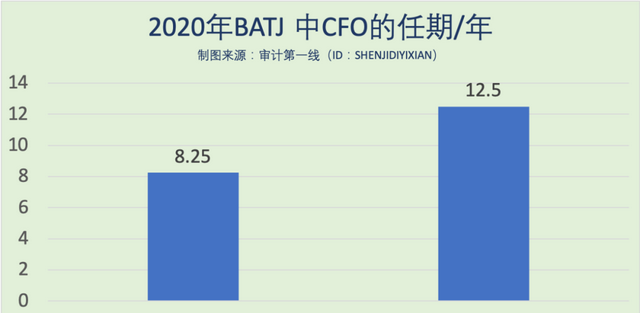 在四大多久可以跳槽上市公司财务总监图19