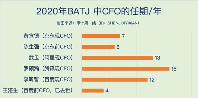 在四大多久可以跳槽上市公司财务总监图20