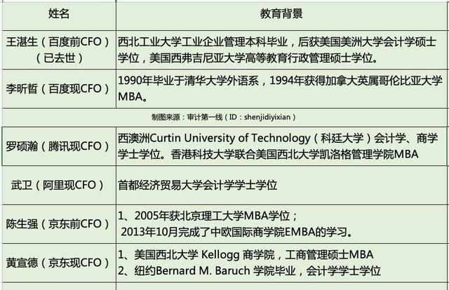 在四大多久可以跳槽上市公司财务总监图22