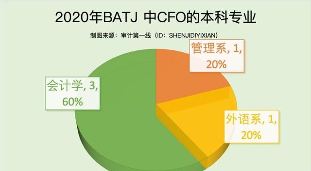 在四大多久可以跳槽上市公司财务总监图24