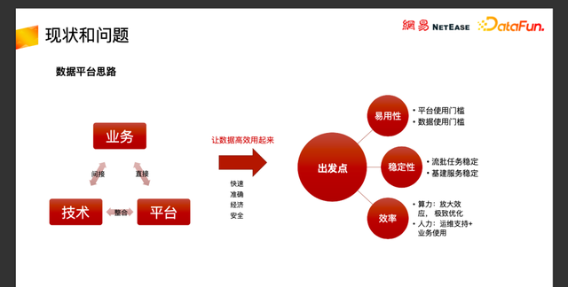 网易云音乐基于flink实时数仓实践图2