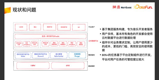 网易云音乐基于flink实时数仓实践图3