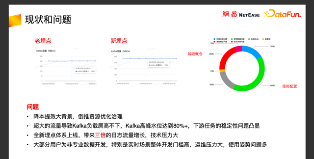 网易云音乐基于flink实时数仓实践图4