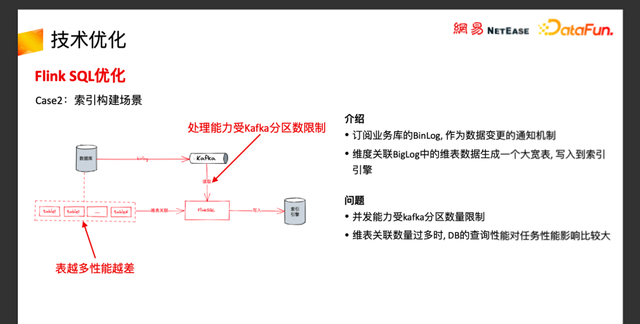 网易云音乐基于flink实时数仓实践图10