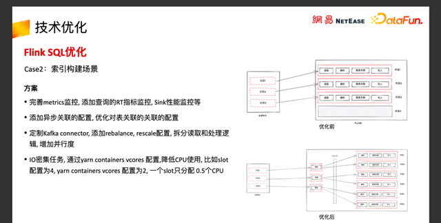 网易云音乐基于flink实时数仓实践图11