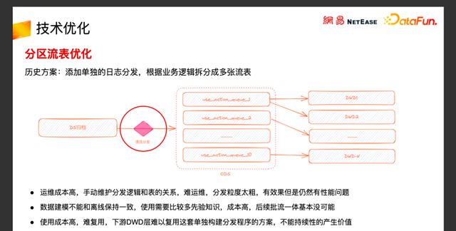 网易云音乐基于flink实时数仓实践图15