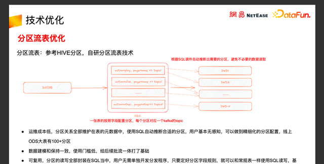 网易云音乐基于flink实时数仓实践图16