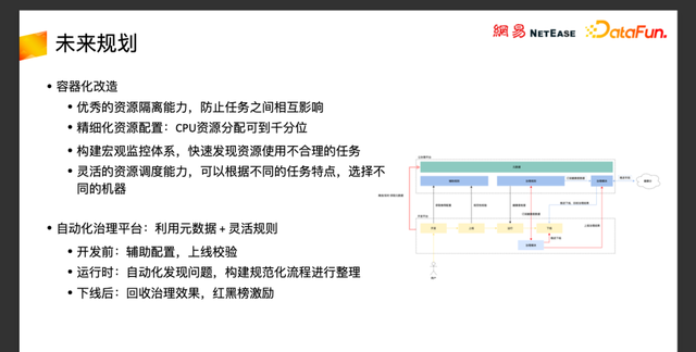 网易云音乐基于flink实时数仓实践图18