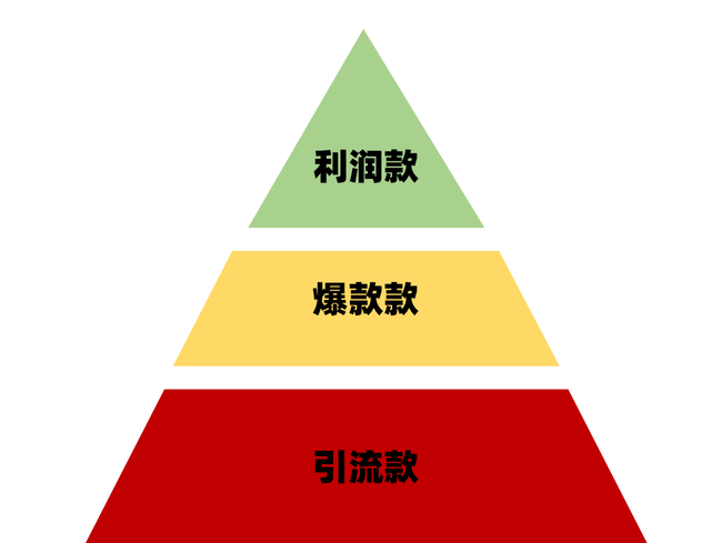 如何从0-1做好直播带货,从0-1做直播带货全攻略图2