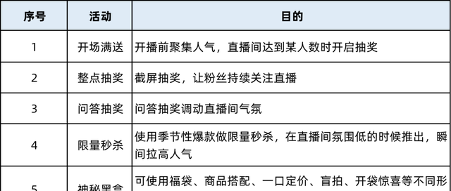 如何从0-1做好直播带货,从0-1做直播带货全攻略图4