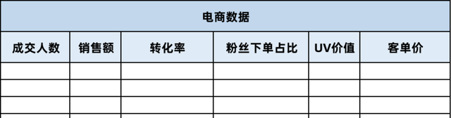 如何从0-1做好直播带货,从0-1做直播带货全攻略图5