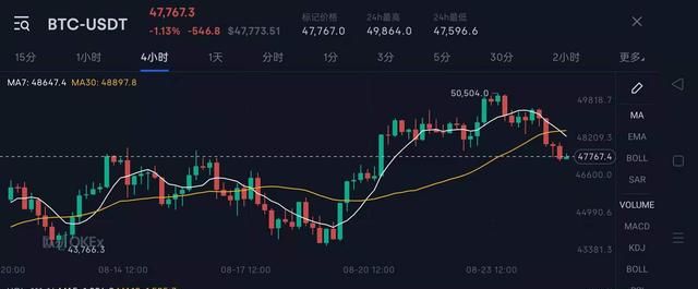 8月25日大盘走势分析(中期反弹后行情分析)图2