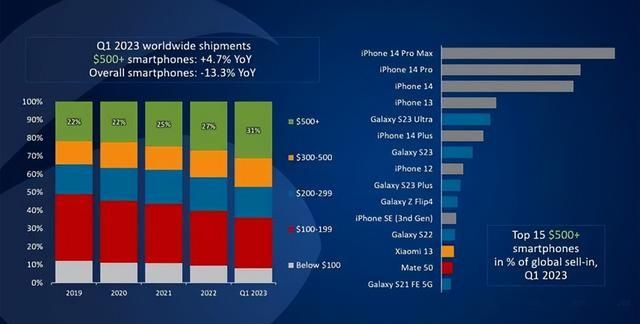 iphone15pro概念机,苹果考虑上调iphone15pro系列售价图2