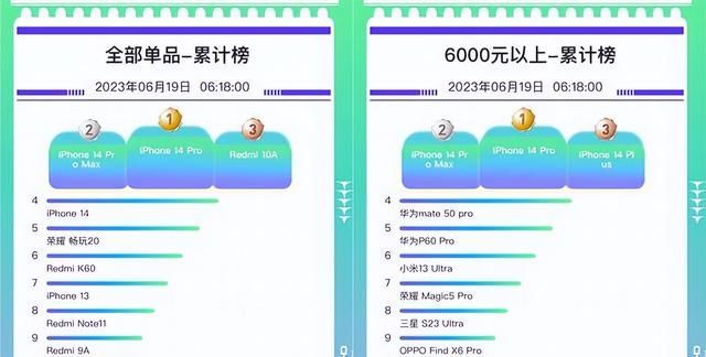 iphone15pro概念机,苹果考虑上调iphone15pro系列售价图6