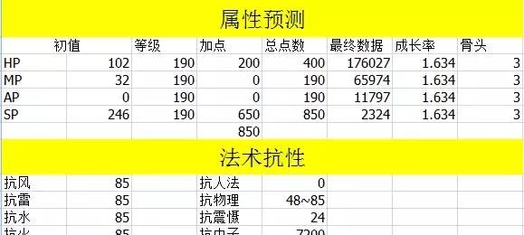 大话西游2召唤兽碧水精魄,大话西游2经典两转平民男人装备图6