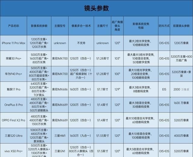 九款旗舰手机年中横评 竟没有一款绝对完美的手机图5