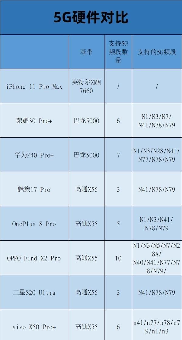 九款旗舰手机年中横评 竟没有一款绝对完美的手机图15