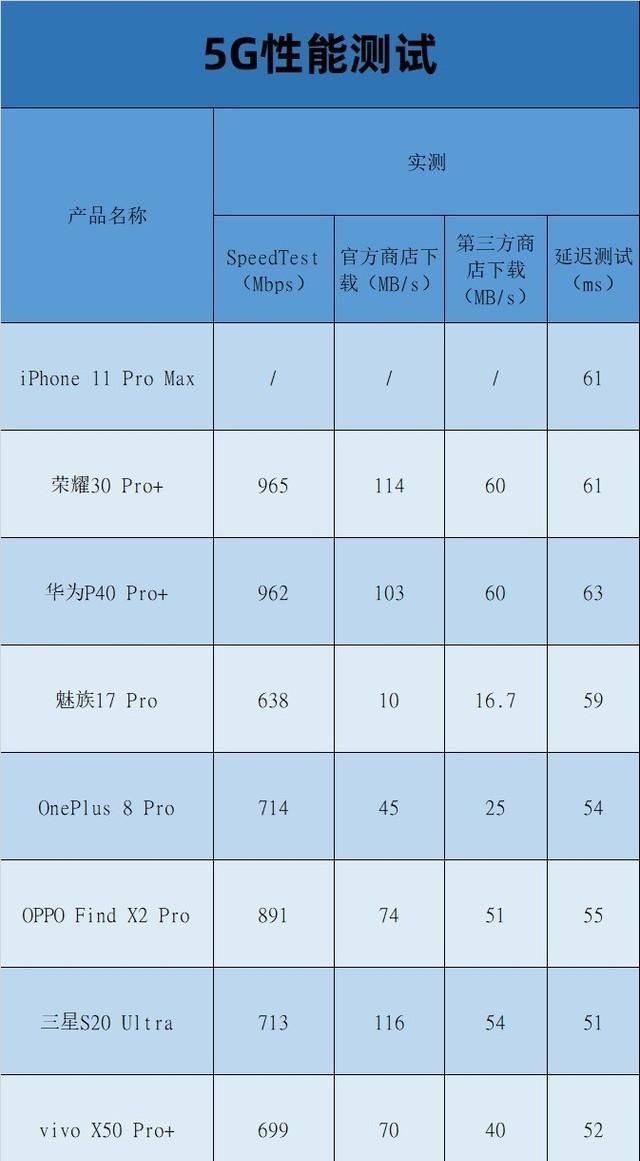 九款旗舰手机年中横评 竟没有一款绝对完美的手机图16