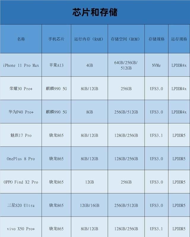 九款旗舰手机年中横评 竟没有一款绝对完美的手机图17