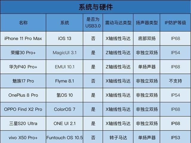 九款旗舰手机年中横评 竟没有一款绝对完美的手机图32