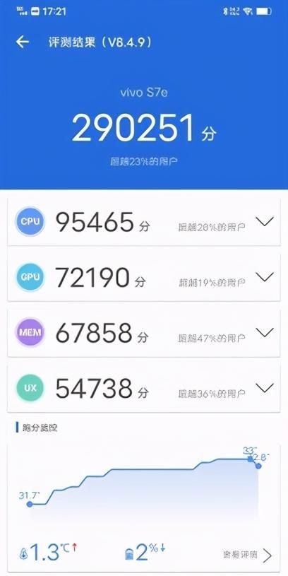 外观靓丽+6400万主摄的轻薄5G手机：vivo S7e评测图13