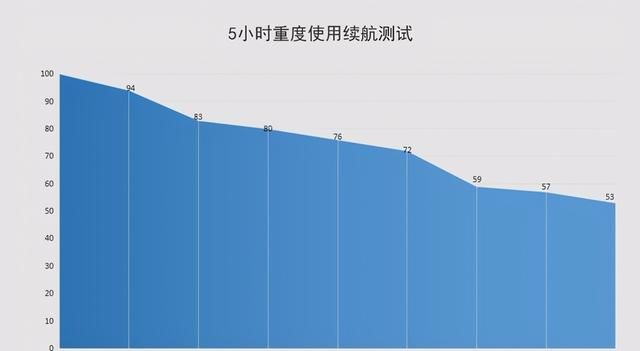 外观靓丽+6400万主摄的轻薄5G手机：vivo S7e评测图16