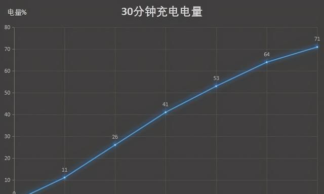 外观靓丽+6400万主摄的轻薄5G手机：vivo S7e评测图17