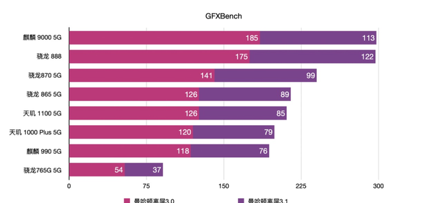 realme真我q3pro为什么叫千元机皇图13