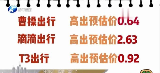 预估车费24.5元,实际支付34.5元?网约车车费到底咋算的图7