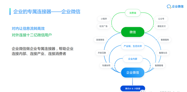 初次见面,来聊聊企业微信怎么说图1