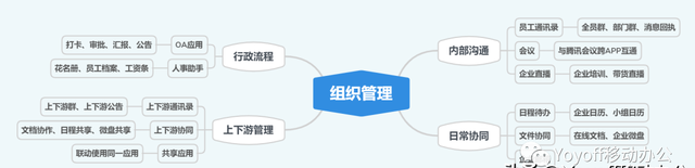 初次见面,来聊聊企业微信怎么说图2