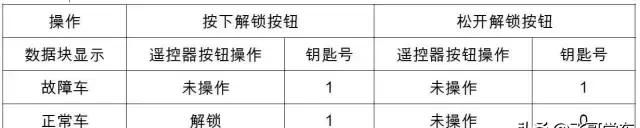 大众朗逸车辆维修费用清单(大众朗逸汽车维修咨询)图11