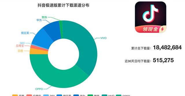 焦点分析抖音,抖音焦点分析图1