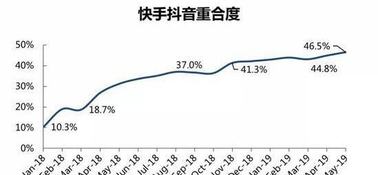 焦点分析抖音,抖音焦点分析图4