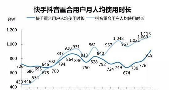 焦点分析抖音,抖音焦点分析图5