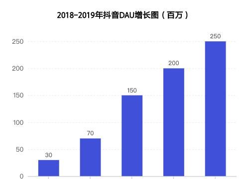 焦点分析抖音,抖音焦点分析图7