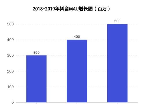 焦点分析抖音,抖音焦点分析图8