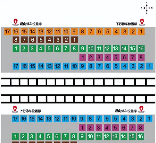 值得收藏!如何快速准确找到自己的车厢呢图6