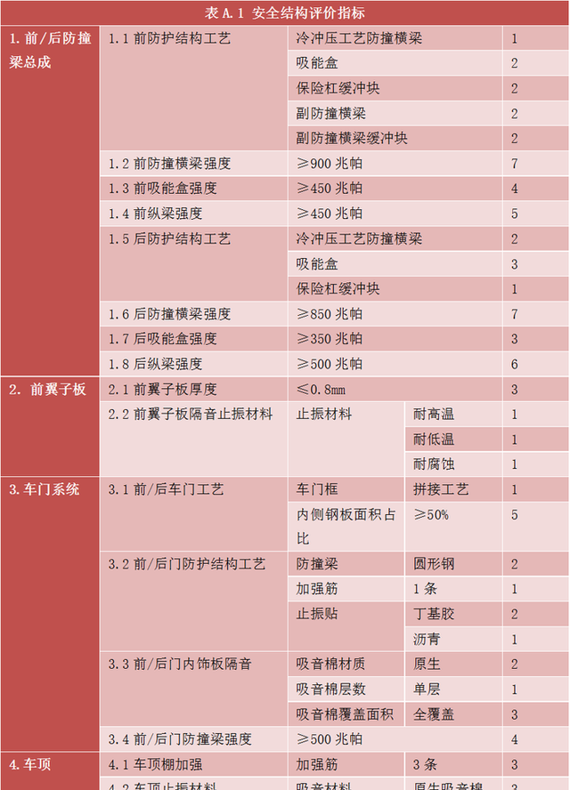 知乎2021款14代轩逸拆解图49