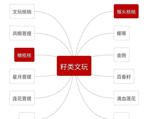 橄榄核和猴头核桃哪个盘玩效果好图1