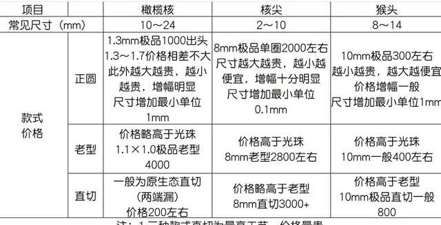 橄榄核和猴头核桃哪个盘玩效果好图6