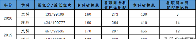 广东番职哪个学校好图5