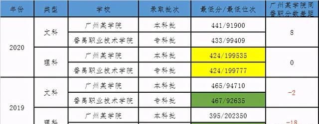 广东番职哪个学校好图6