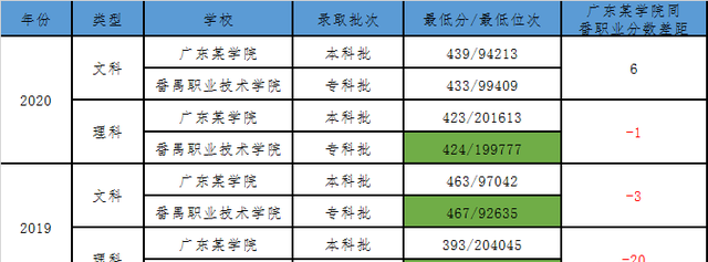 广东番职哪个学校好图7